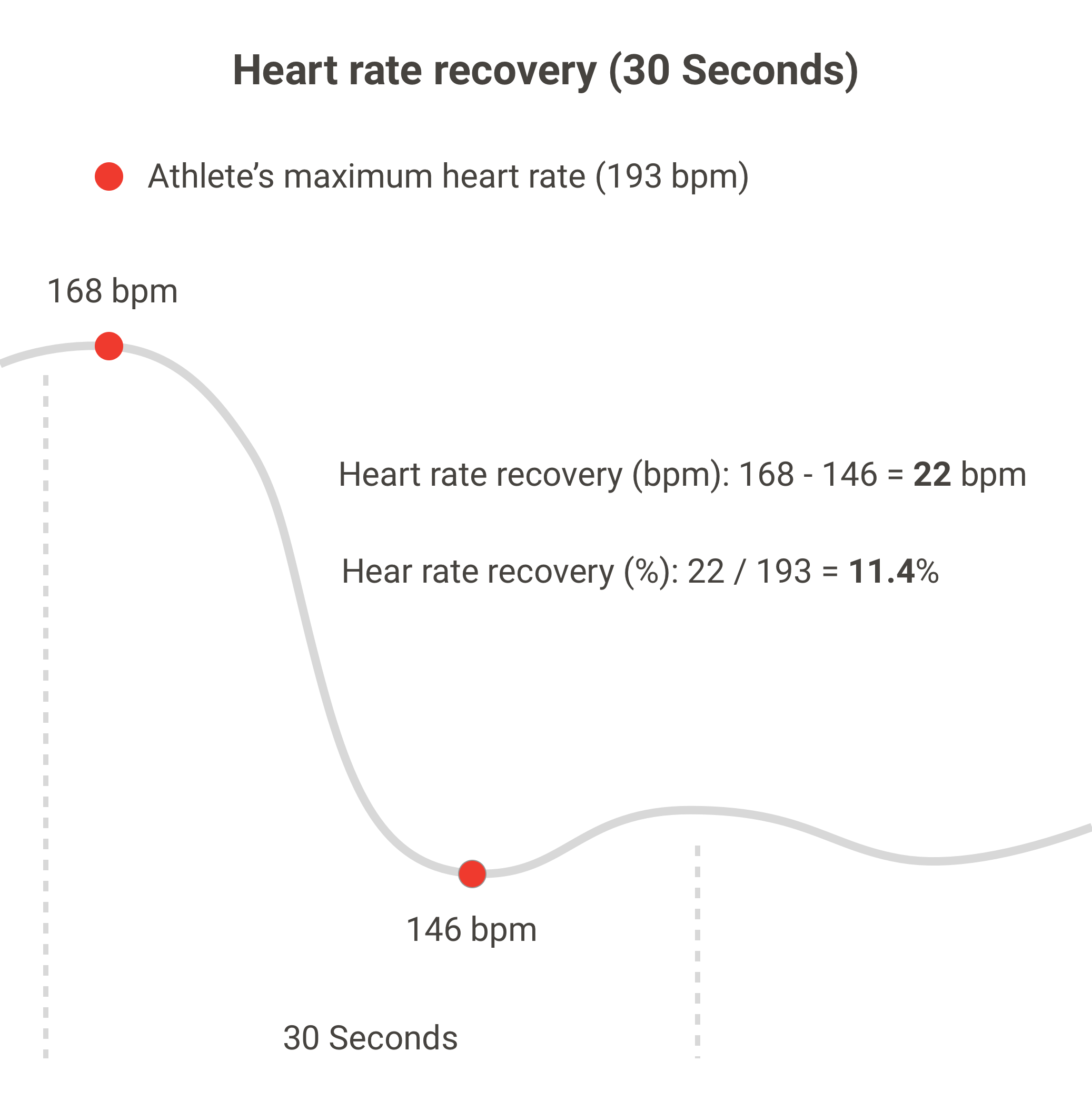 heart-rate-recovery-following-exercise-testing-in-pediatric-patients