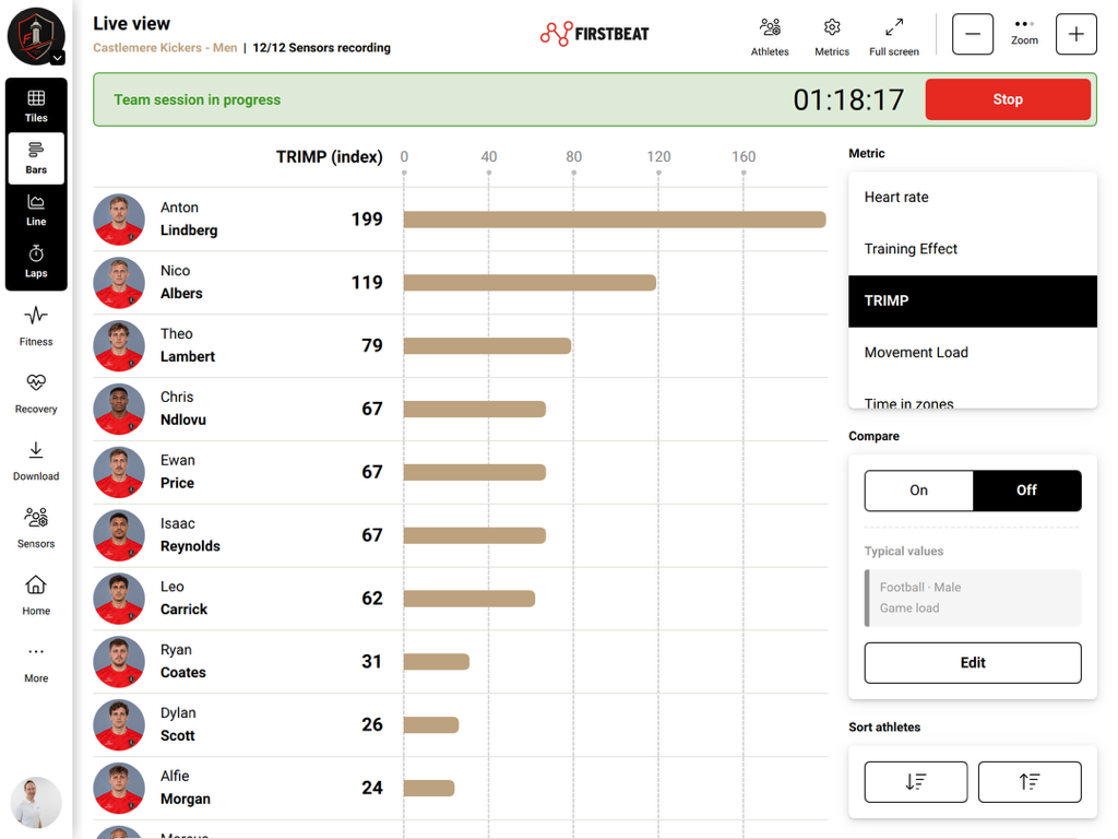 Coach app Bars view with TRIMP selected and Compare off.