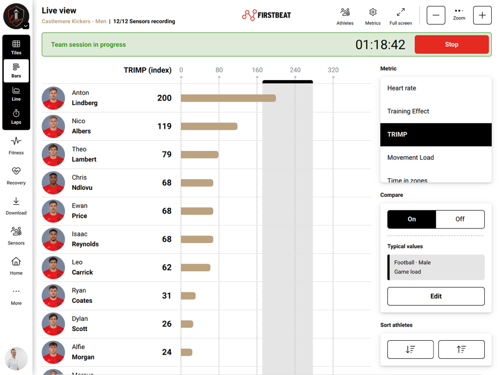Coach app Bars view with Compare on and a highlighted typical range for Football, Male, Game load.