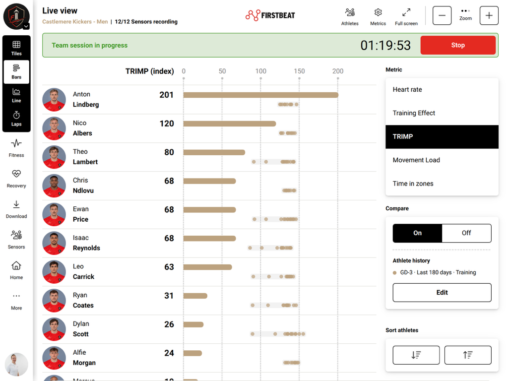 Coach app Bars view with athlete-history comparison dots next to the live TRIMP bars.