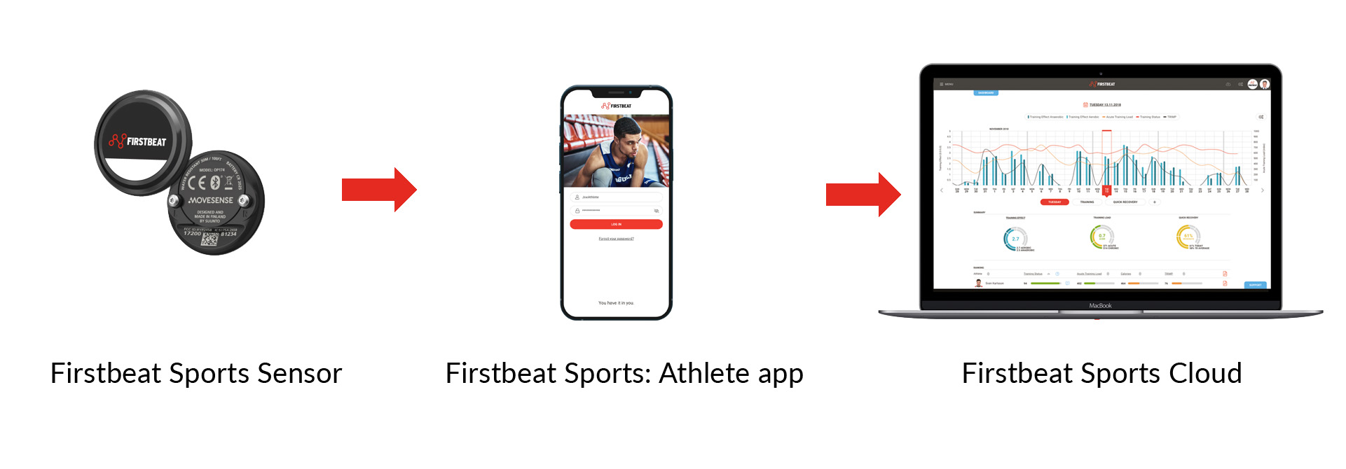 FirstbeatSports-HowtoDownloadDatafromSensors-Athleteapp.jpg